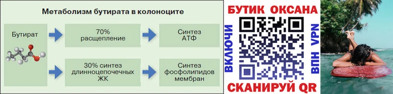 что такое   Облучье  Бутират GHB 